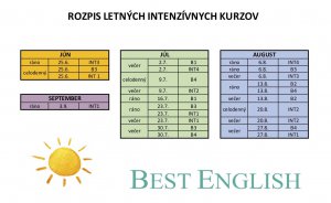 letné intenzívne kurzy Best English Bratislava